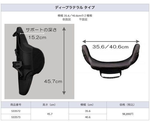 JAY J3 車いす用バック【ジェイ３ 車いす用バックサポート JAY J3 ...